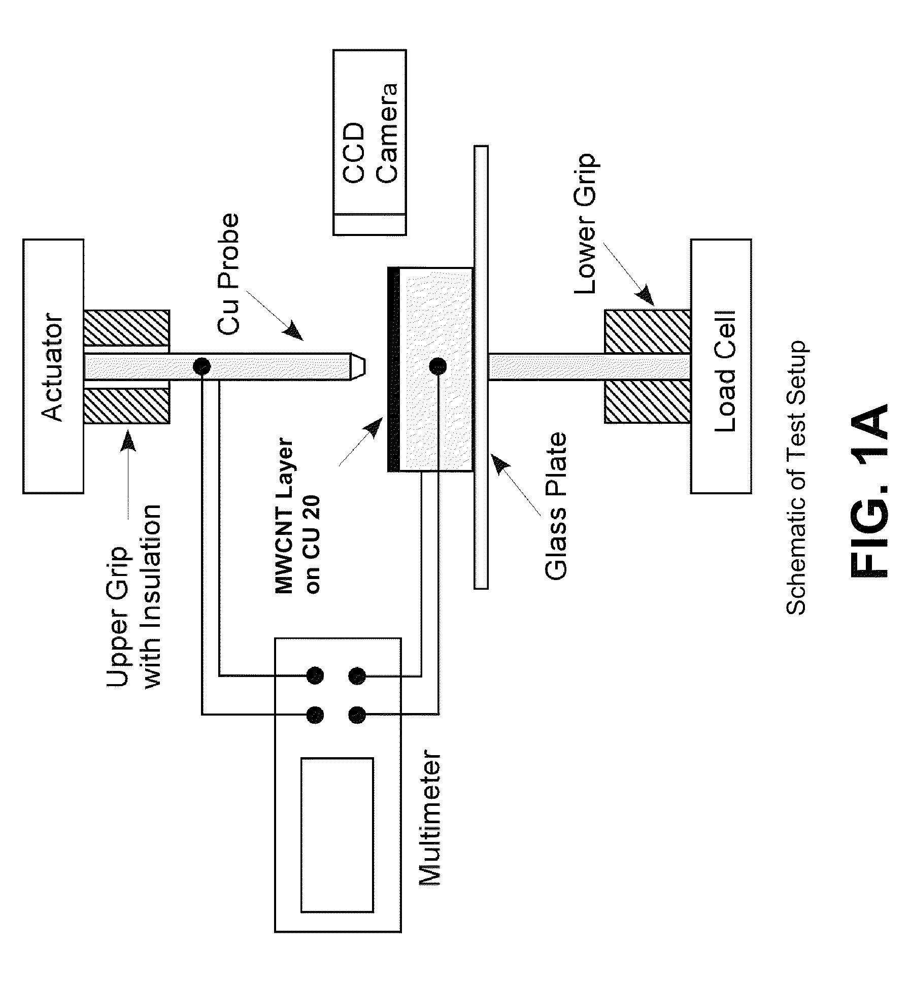 Methods for attaching carbon nanotubes to a carbon substrate