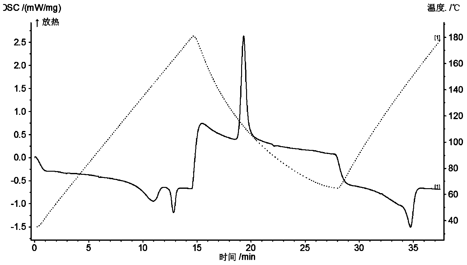 Environmental-friendly polypropylene foaming bead and preparation method thereof