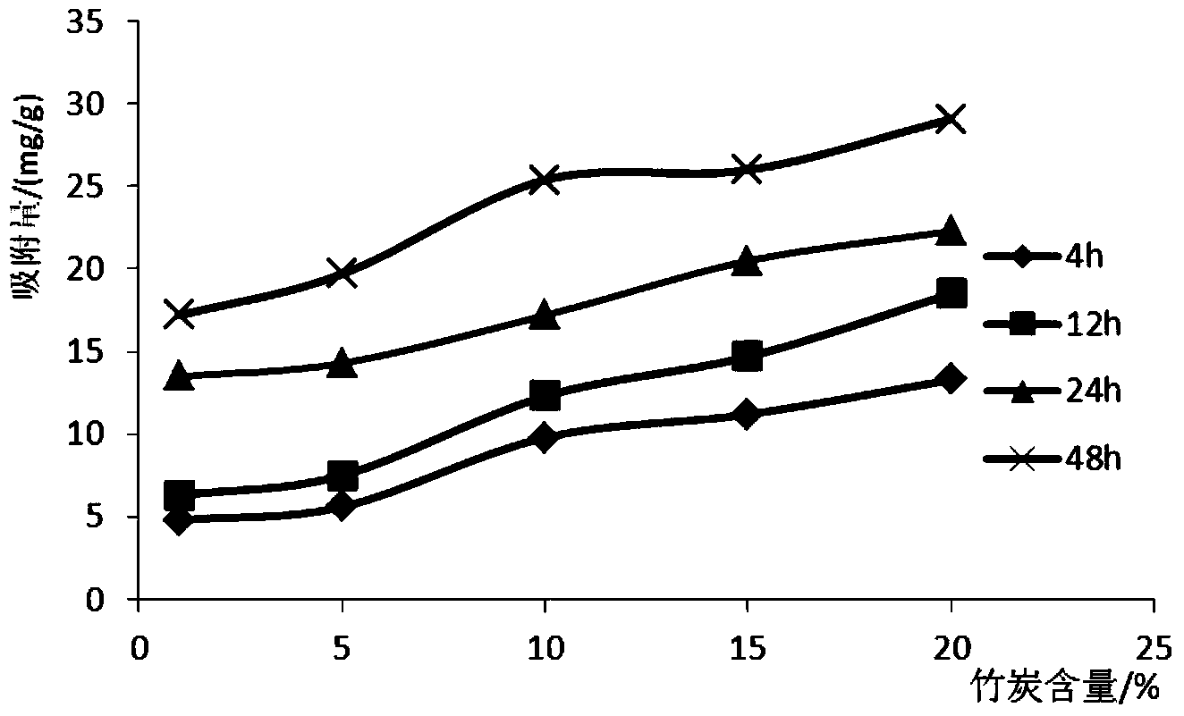 Environmental-friendly polypropylene foaming bead and preparation method thereof