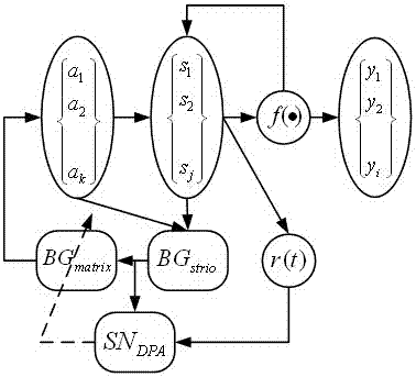 Developmental Automata with Brain Cognitive Mechanism and Its Learning Method