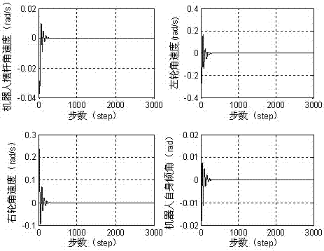 Developmental Automata with Brain Cognitive Mechanism and Its Learning Method