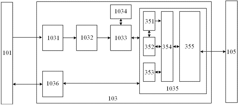 Image coding method and system