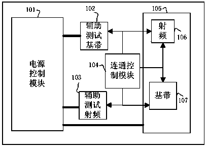 SIP (system in package) chip testing platform and method