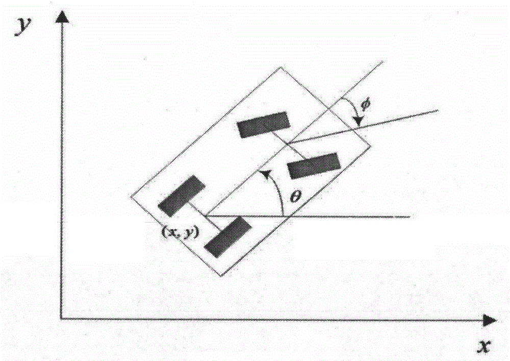 Intelligent navigation method and system applicable to non-omnidirectional moving vehicle