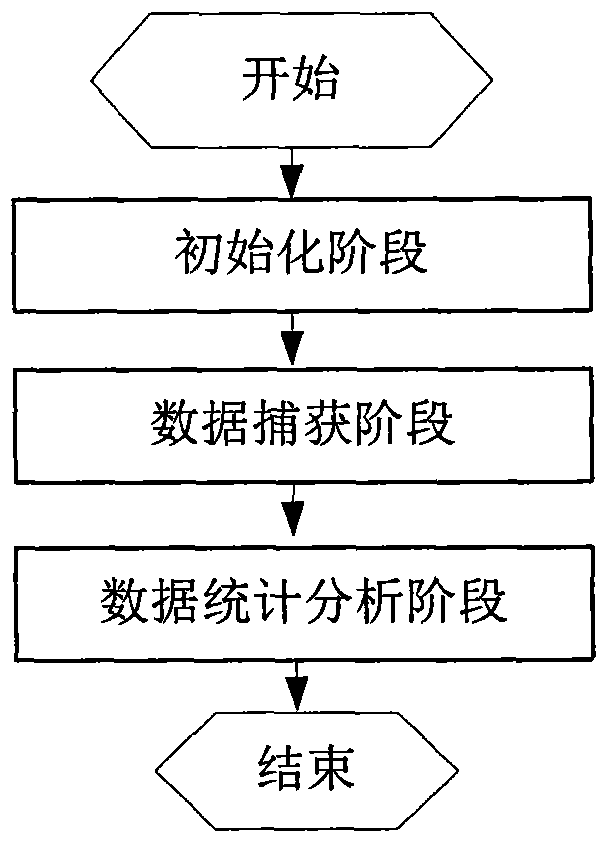 A virtual machine traffic monitoring method and system