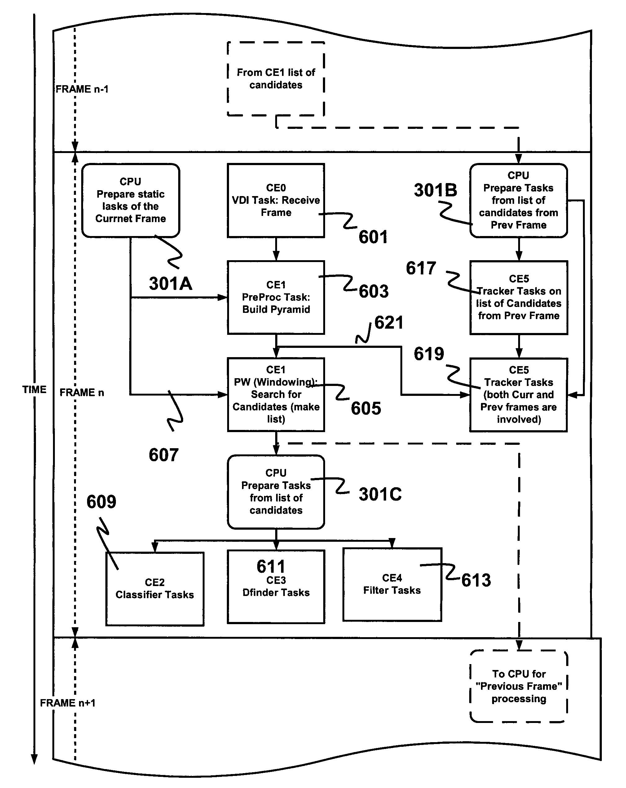 Scheduling of Multiple Tasks in a System Including Multiple Computing Elements