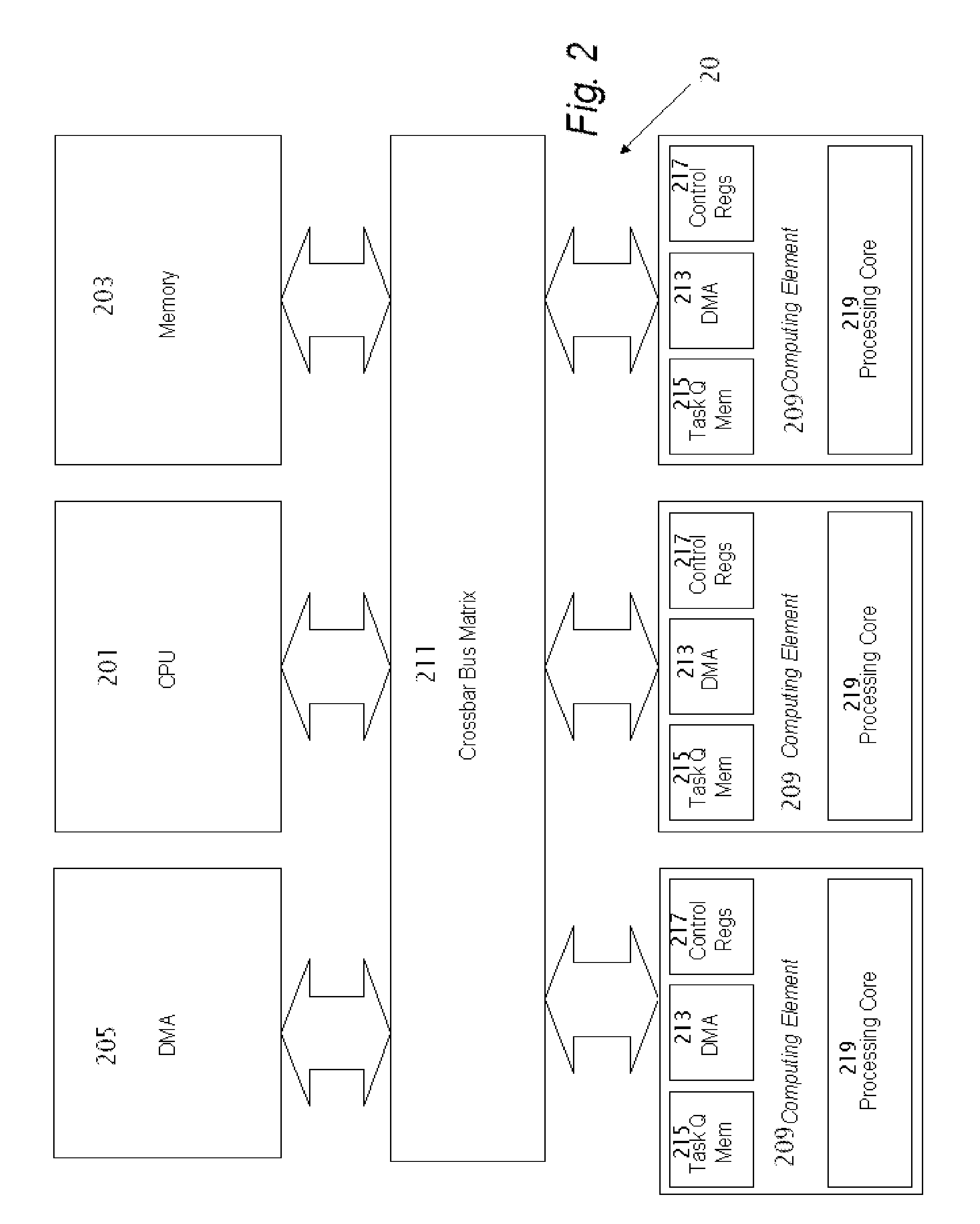 Scheduling of Multiple Tasks in a System Including Multiple Computing Elements