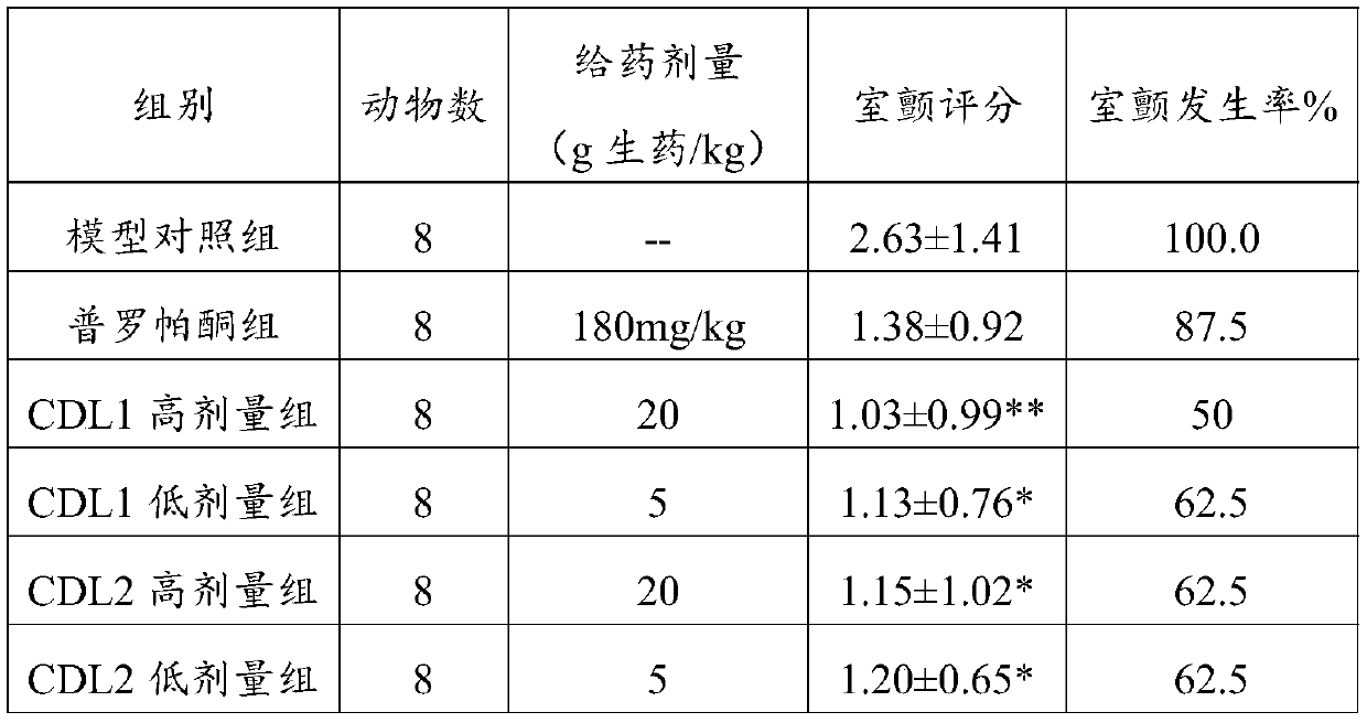 Application of cardamine and extracts thereof in preparing medicine for preventing or treating arrhythmia