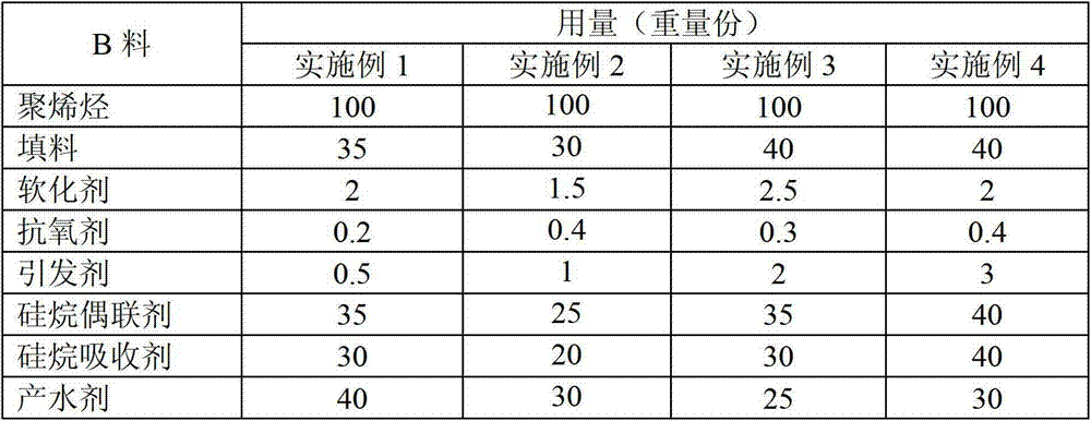 Room-temperature silane cross-linked polyolefin and its preparation method