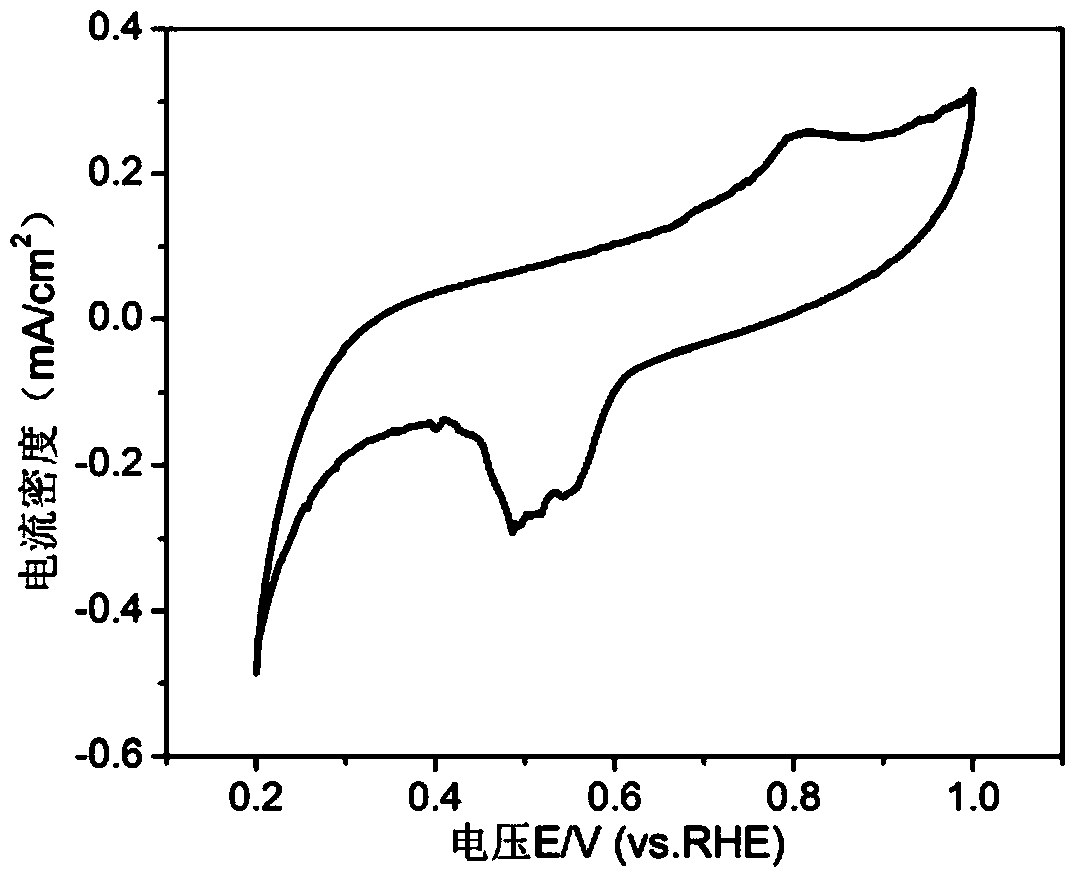 A kind of preparation method of catalytic carbon paper