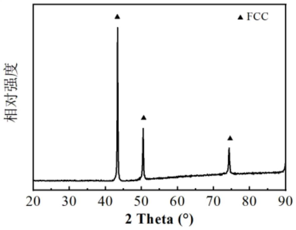 A method for preparing a corrosion-resistant, anti-fouling, high-plasticity multi-principal alloy with high copper content and no segregation