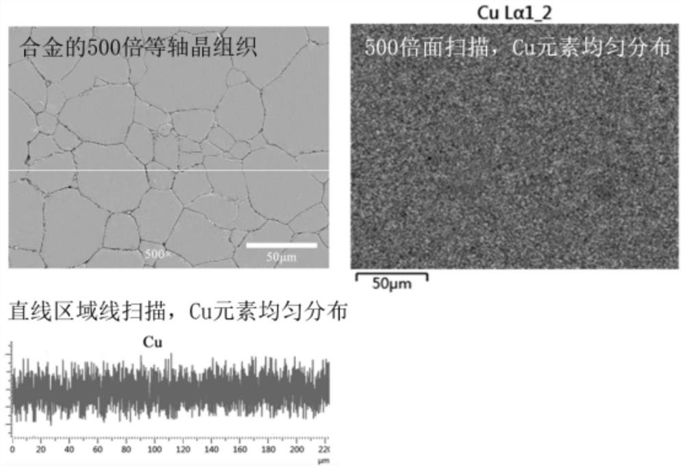 A method for preparing a corrosion-resistant, anti-fouling, high-plasticity multi-principal alloy with high copper content and no segregation