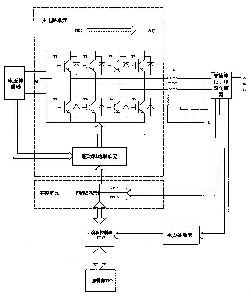 Photovoltaic power generation device and method based on amplitude-phase control