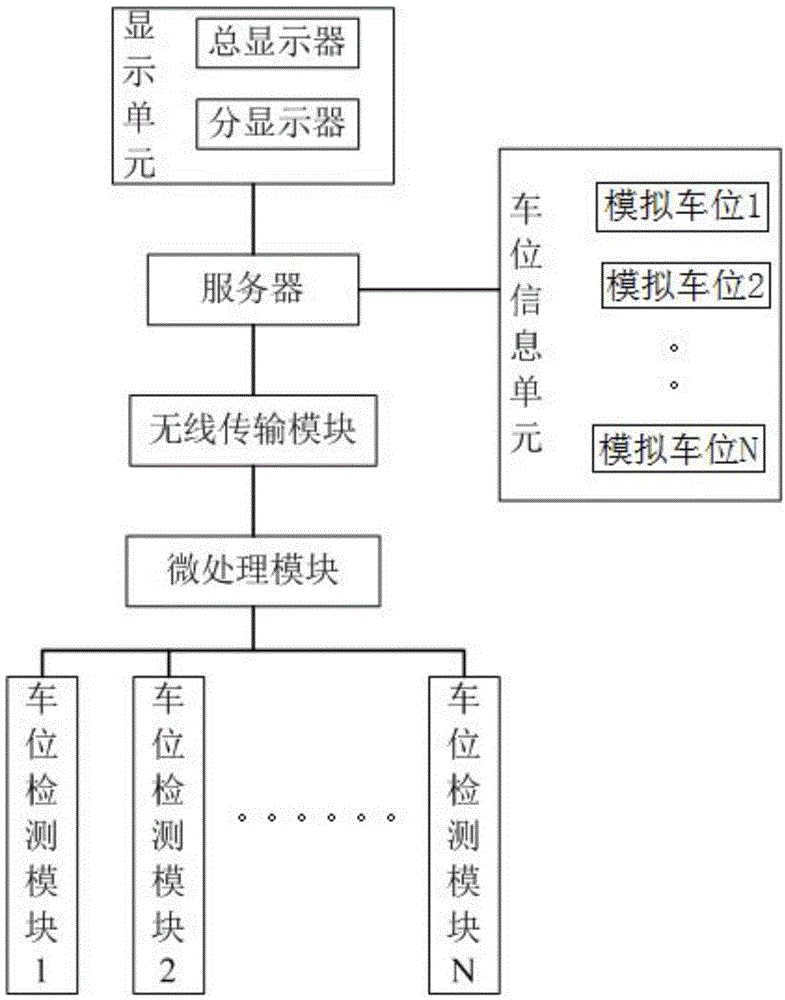 Intelligent guide system for parking spaces as well as use method and installation method of intelligent guide system