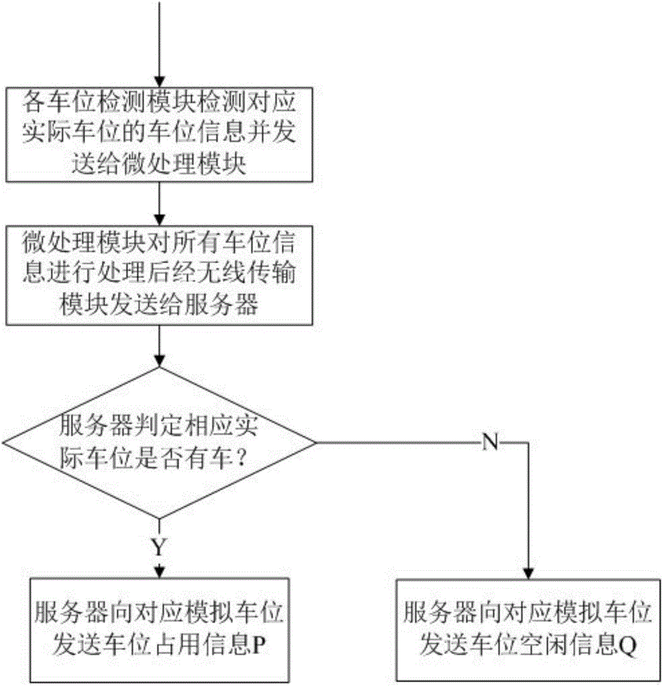 Intelligent guide system for parking spaces as well as use method and installation method of intelligent guide system