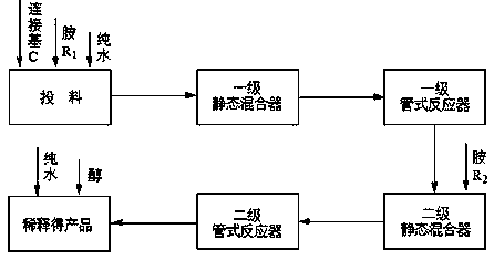 Continuous production method of biquaternary ammonium salt