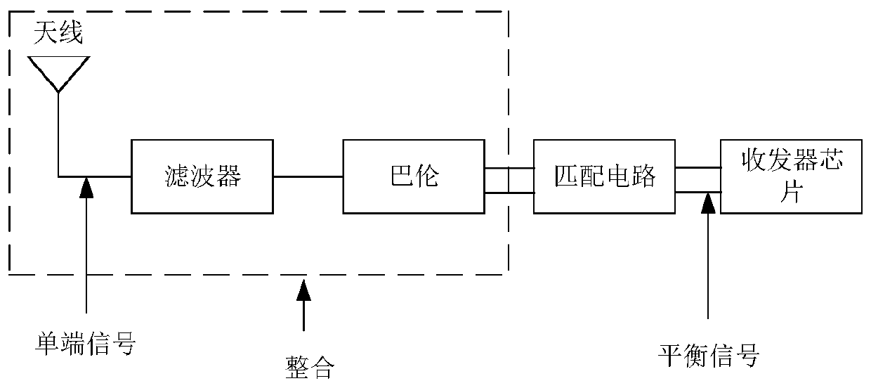 Single-layer broadband filtering function fused high-gain CPW differential antenna