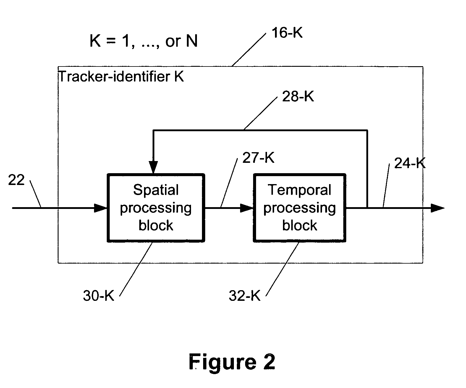 Visual object recognition and tracking