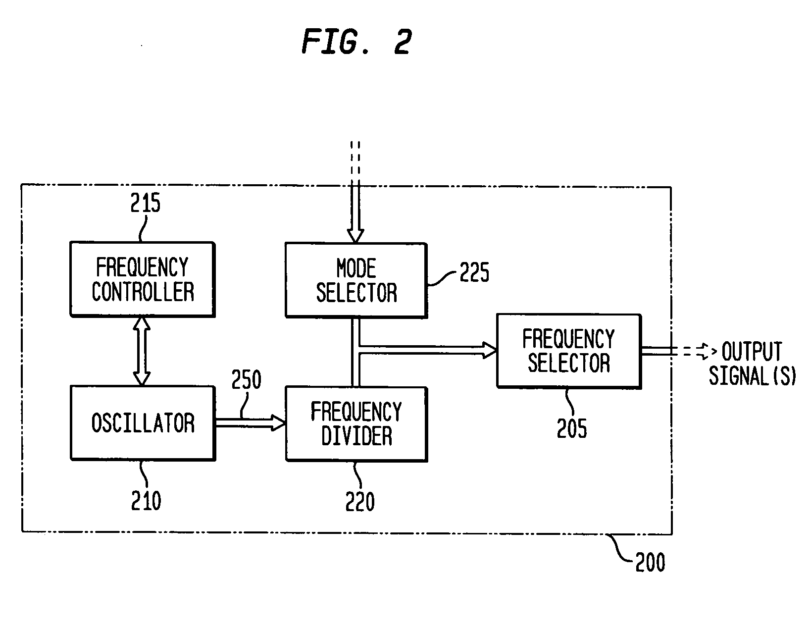 Low-latency start-up for a monolithic clock generator and timing/frequency reference