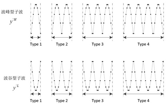 A Device Fingerprint Recognition Method Based on Classified Subwaveform Superposition Signal Noise Reduction