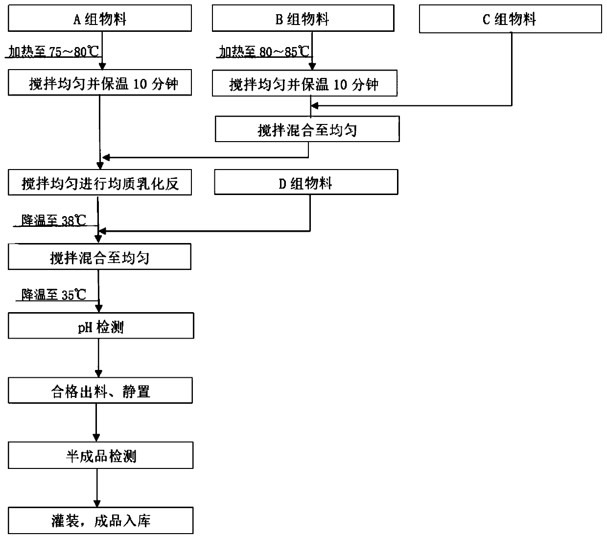 Stretch mark repair preparation containing stem cell exosome as well as preparation method and application of preparation