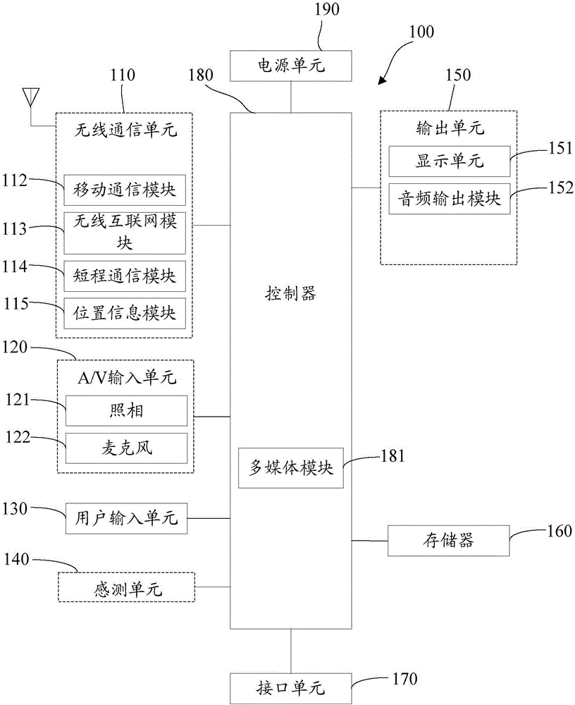 Device and method for adjusting photographing parameters