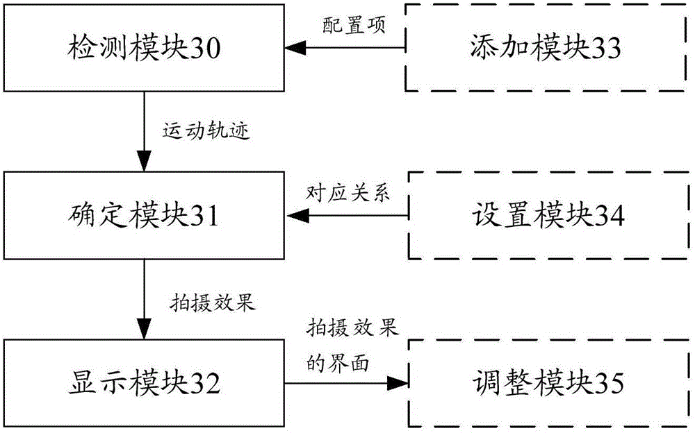 Device and method for adjusting photographing parameters