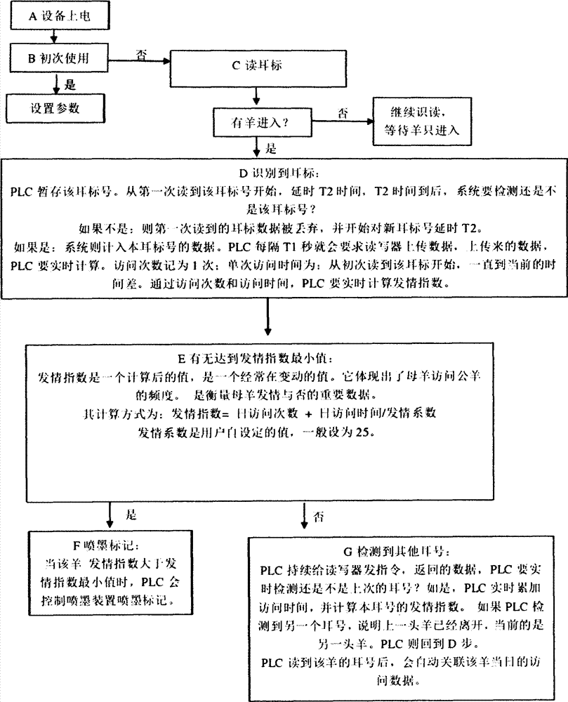 Ewe estrus detection device