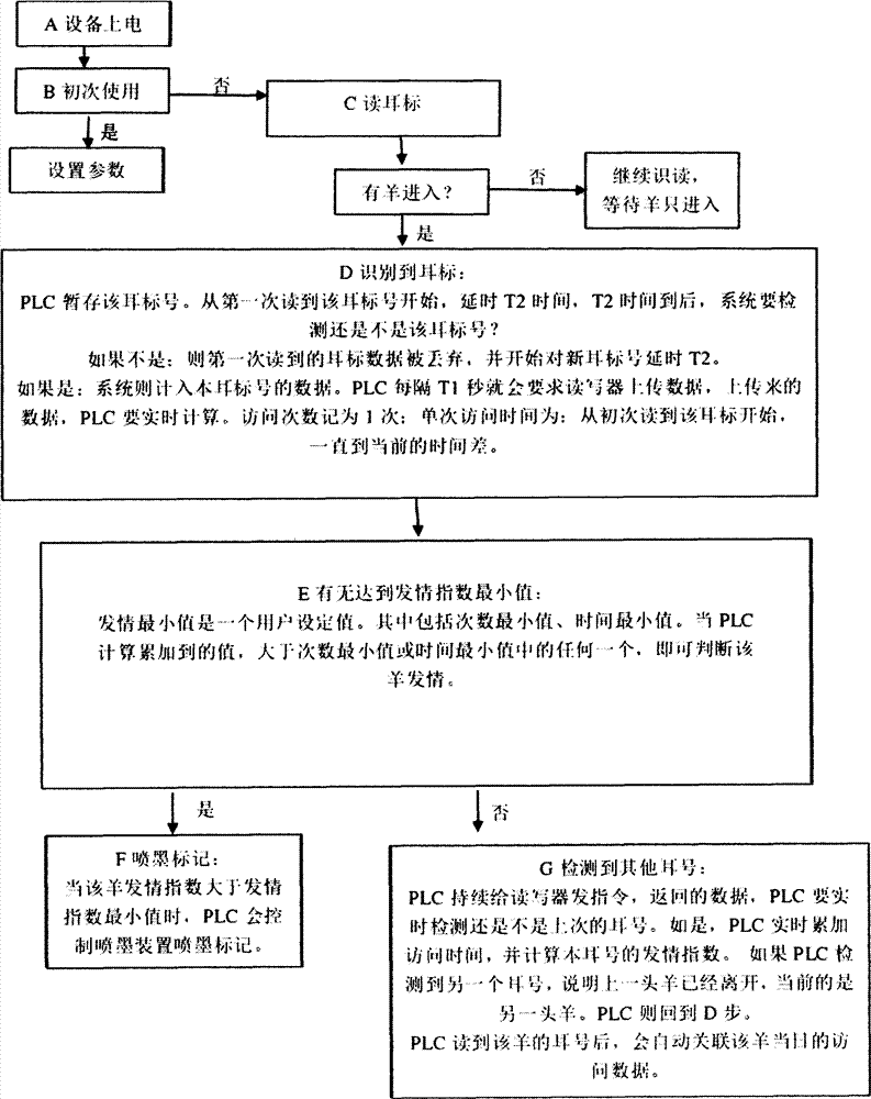 Ewe estrus detection device