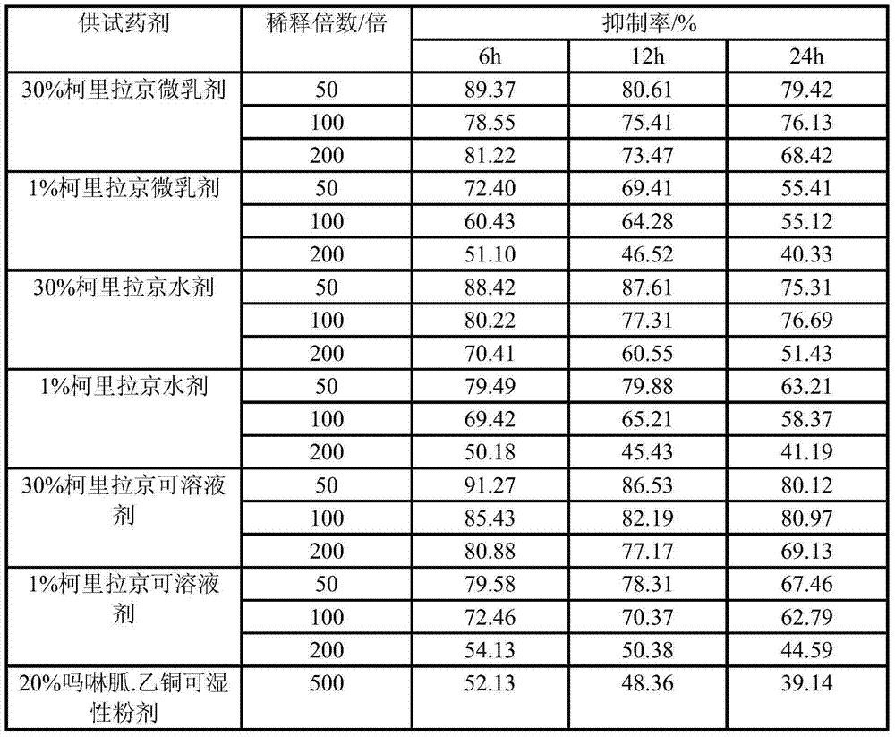 Plant virus resistant agent and preparation method thereof