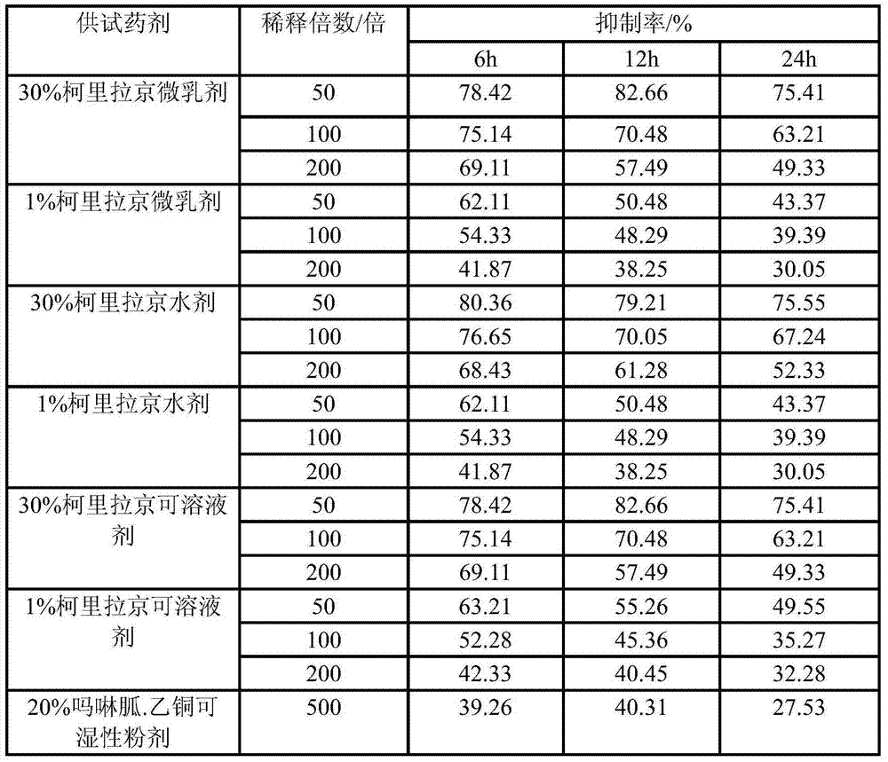 Plant virus resistant agent and preparation method thereof