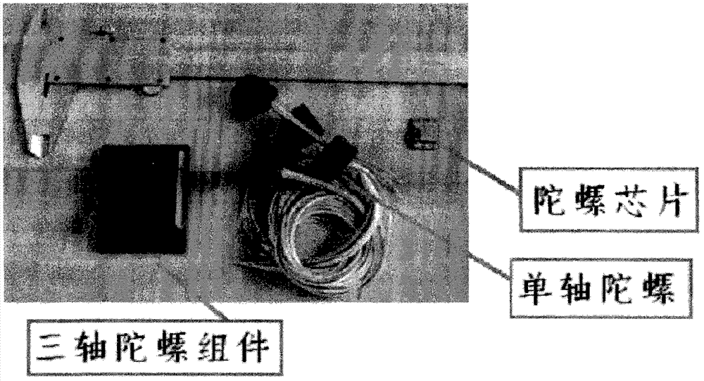 High-precision scheme of IMU for rotating carrier and denoising method