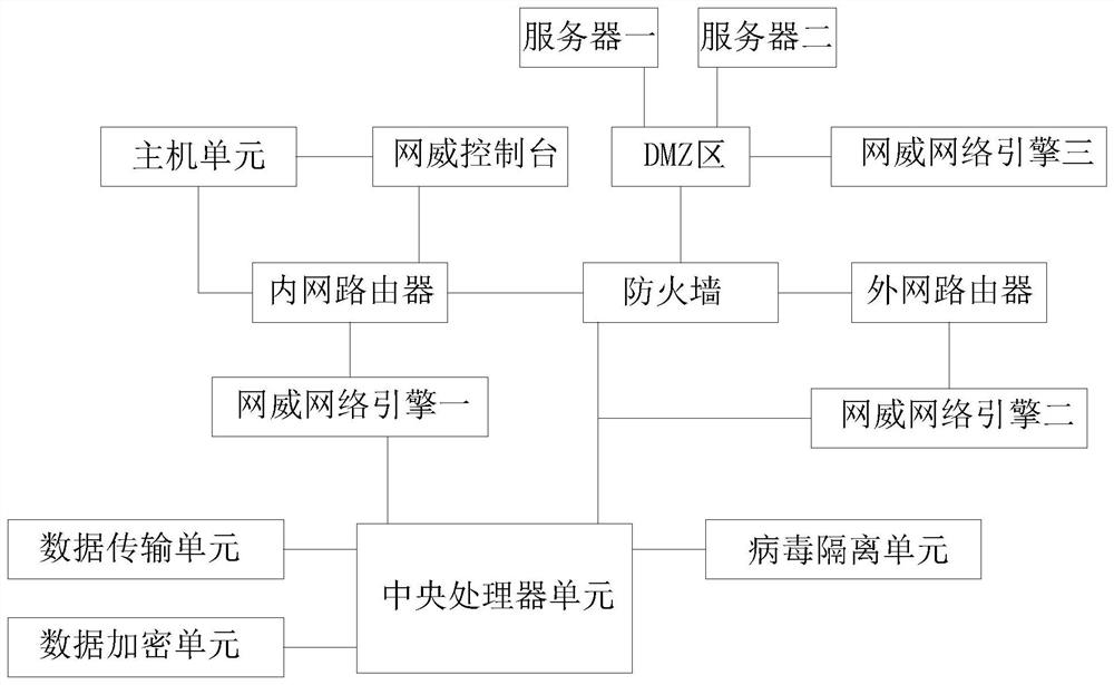 Information network virus intrusion detection system and method