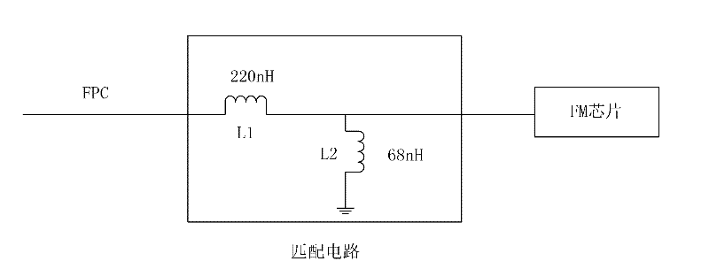 Frequency modulation (FM) antenna implementation device and mobile terminal