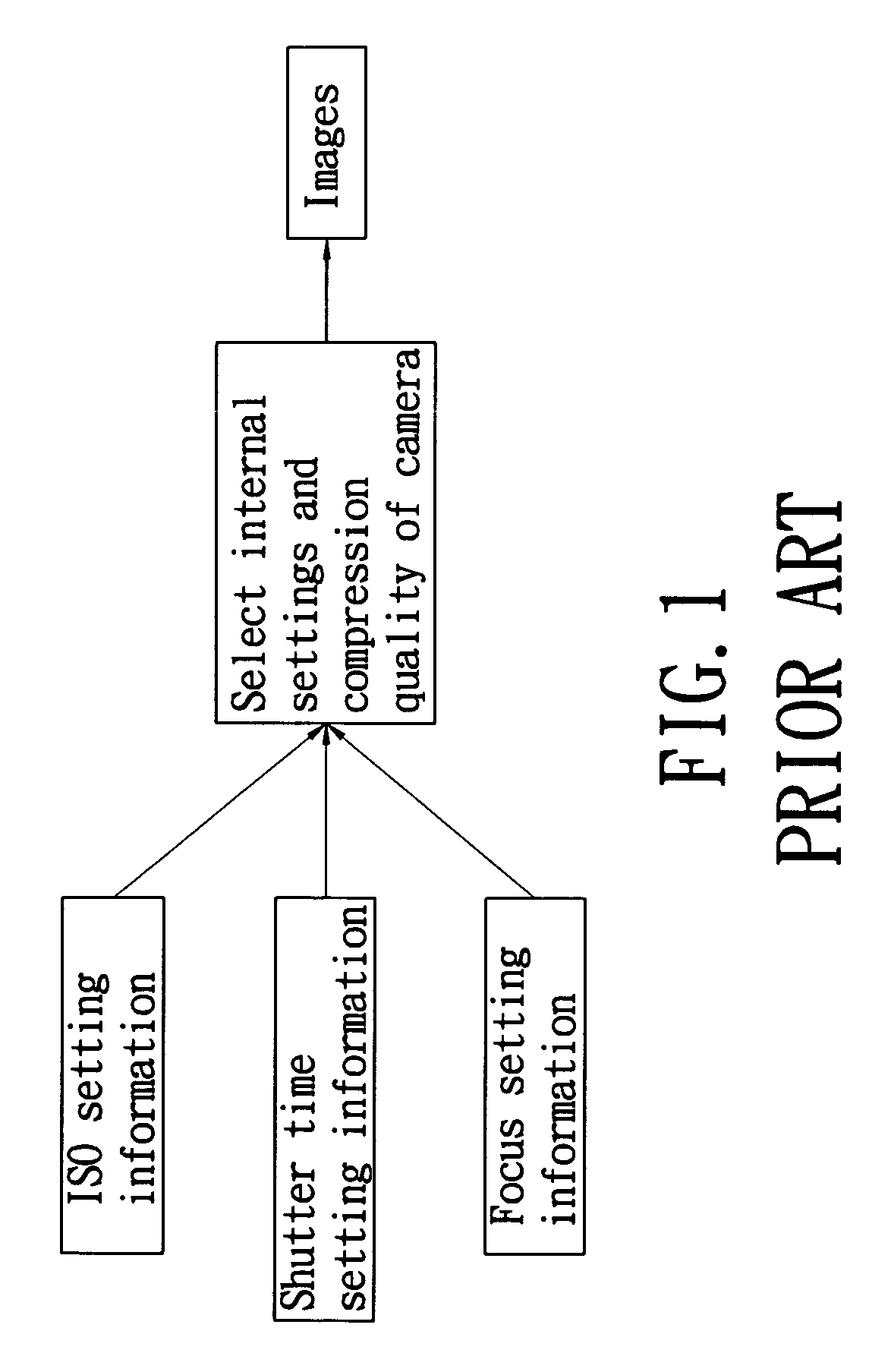 Method for determining imaging quality of a camera via a motion sensor and ISO settings