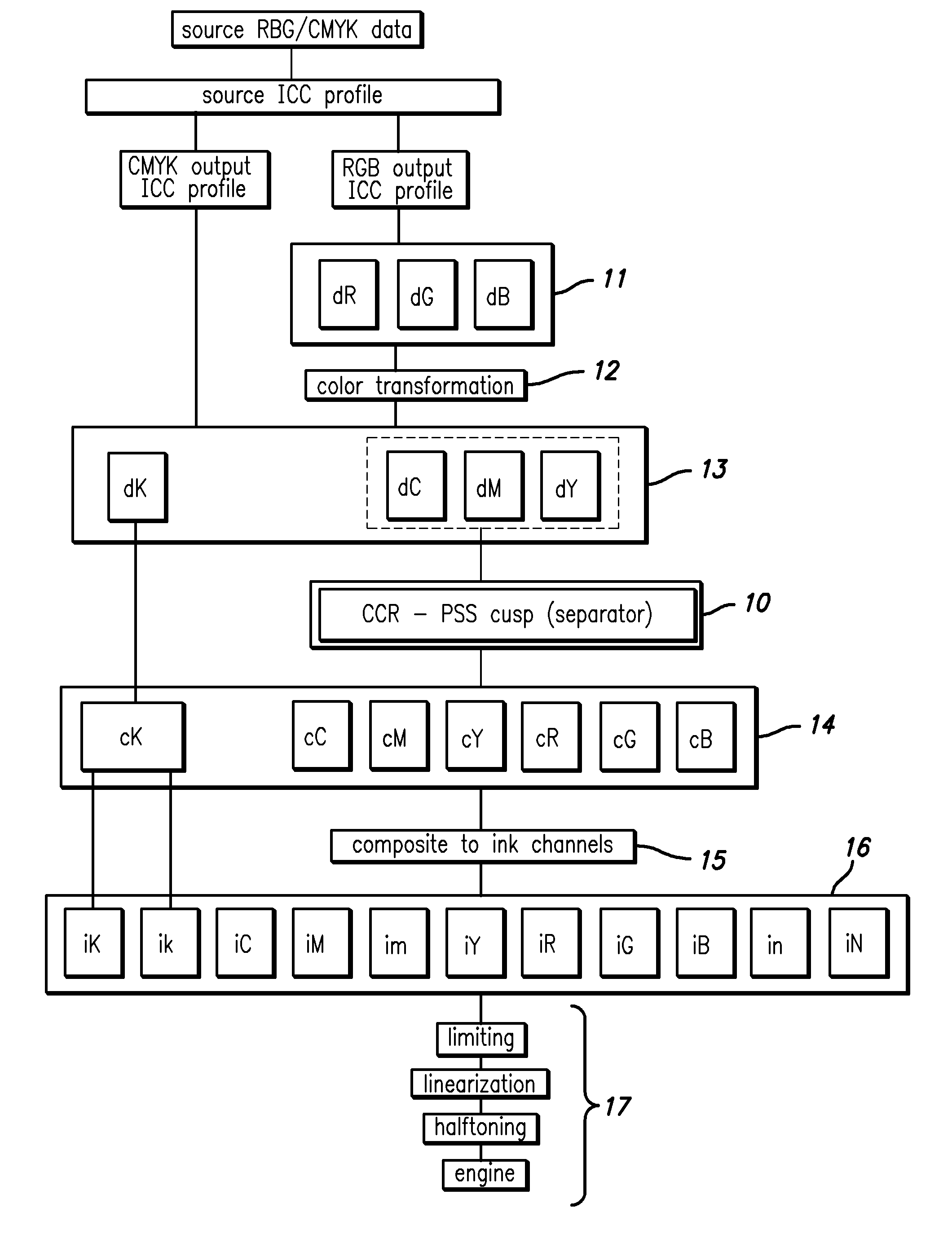 Chromatic Component Replacement