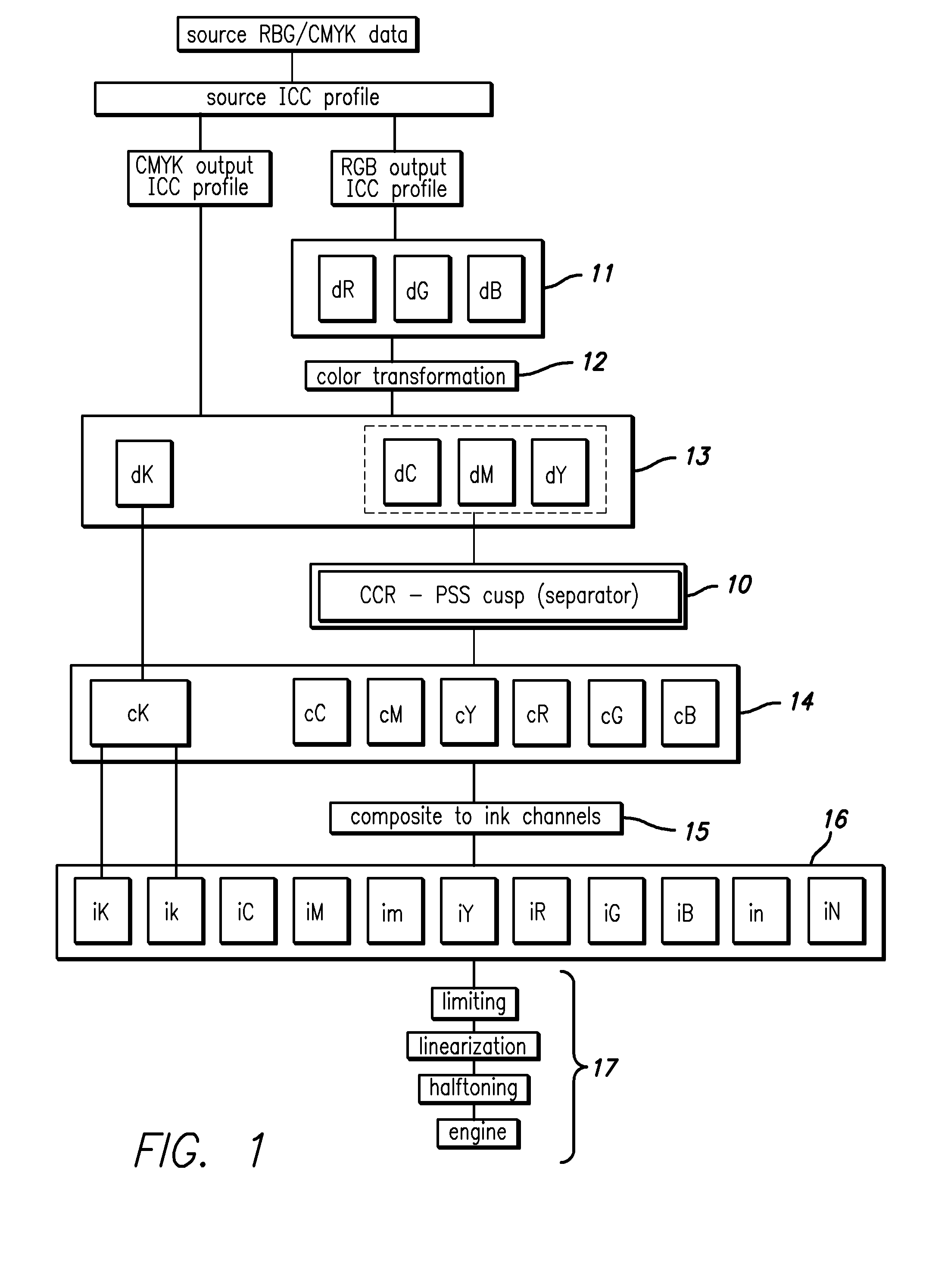 Chromatic Component Replacement