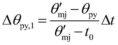 Correction Method of Exhaust Flue Temperature of Blast Furnace Gas-fired Boiler