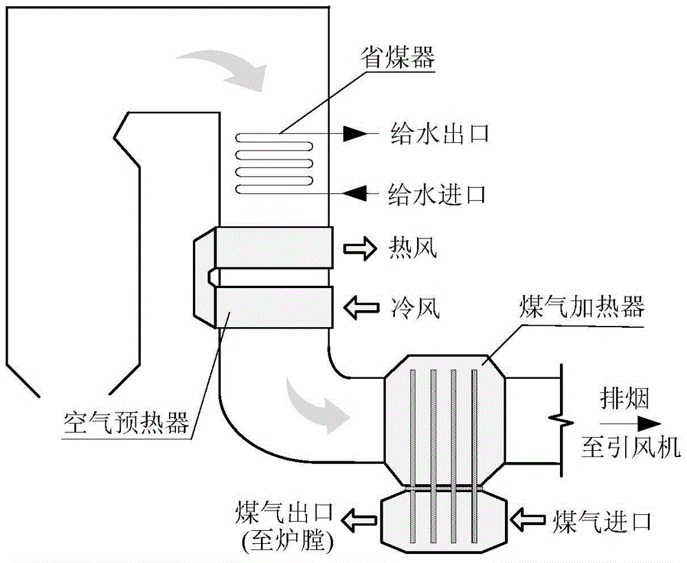 Correction Method of Exhaust Flue Temperature of Blast Furnace Gas-fired Boiler