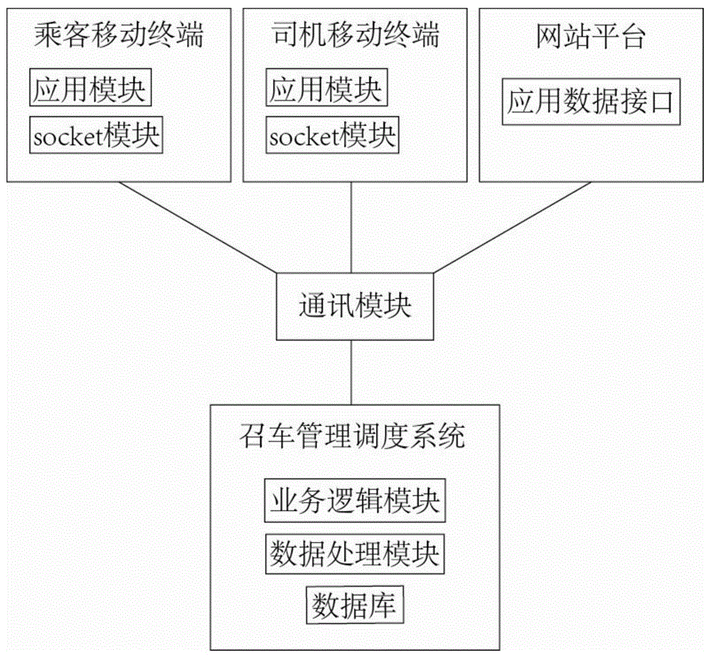 A Carpooling Method Using Line Segmentation Method to Match Information