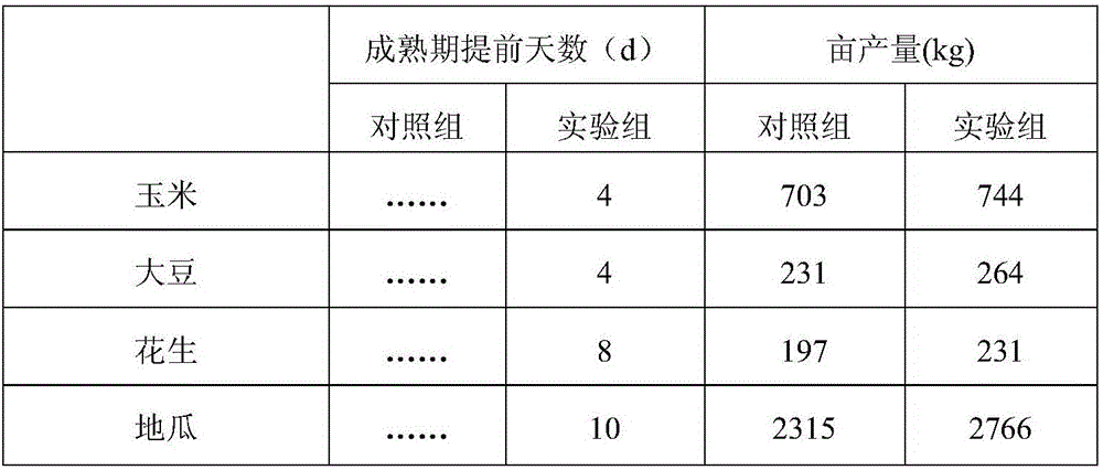 Soil improvement slow-release compound fertilizer and preparation method thereof