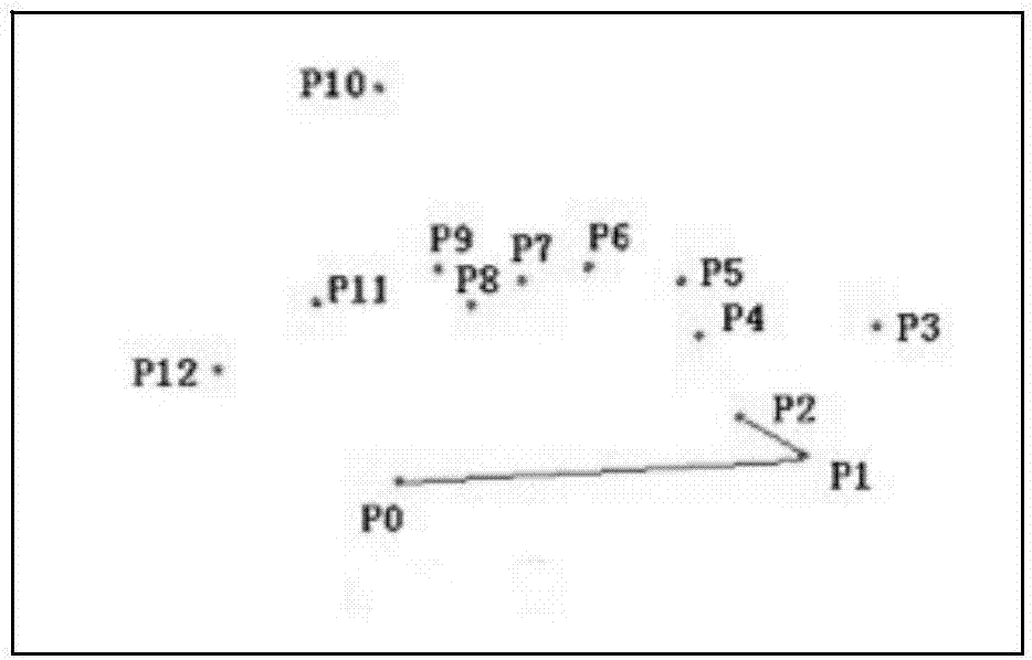 Grid clustering analysis-based violence behavior detection method