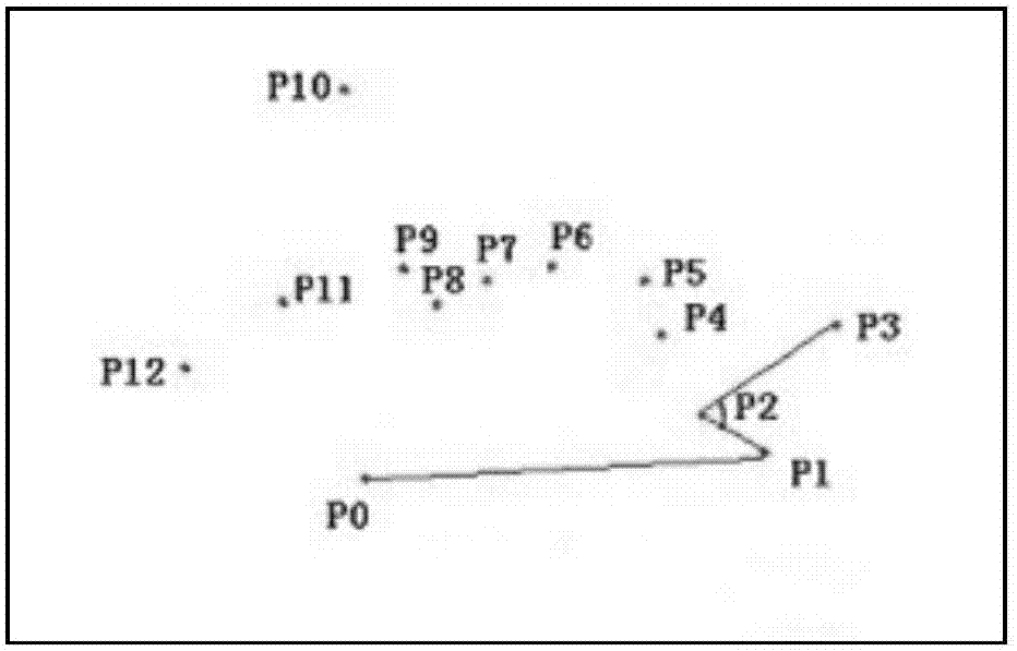 Grid clustering analysis-based violence behavior detection method