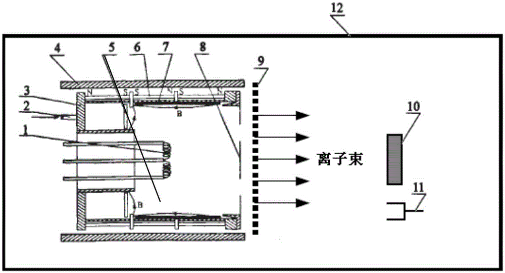 A Ground Simulation Method for the Ion Environment in the Spacecraft Tail Region