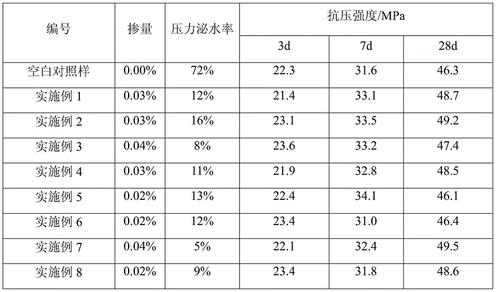 A kind of concrete viscosity modifier and preparation method thereof