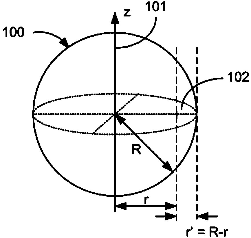 Parametric regenerative oscillators based on opto-electronic feedback and optical regeneration via nonlinear optical mixing in whispering gallery mode optical resonators