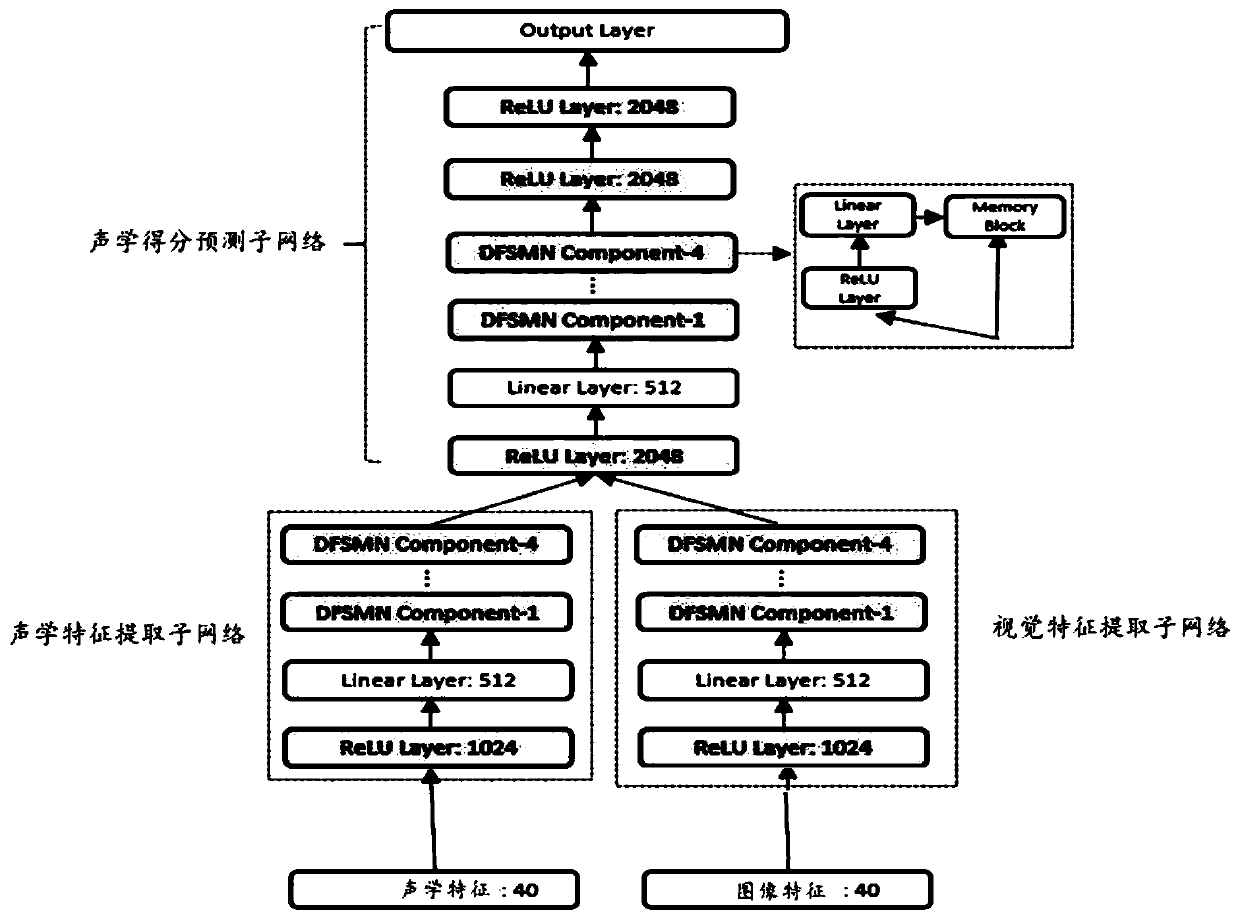 Voice recognition method and device