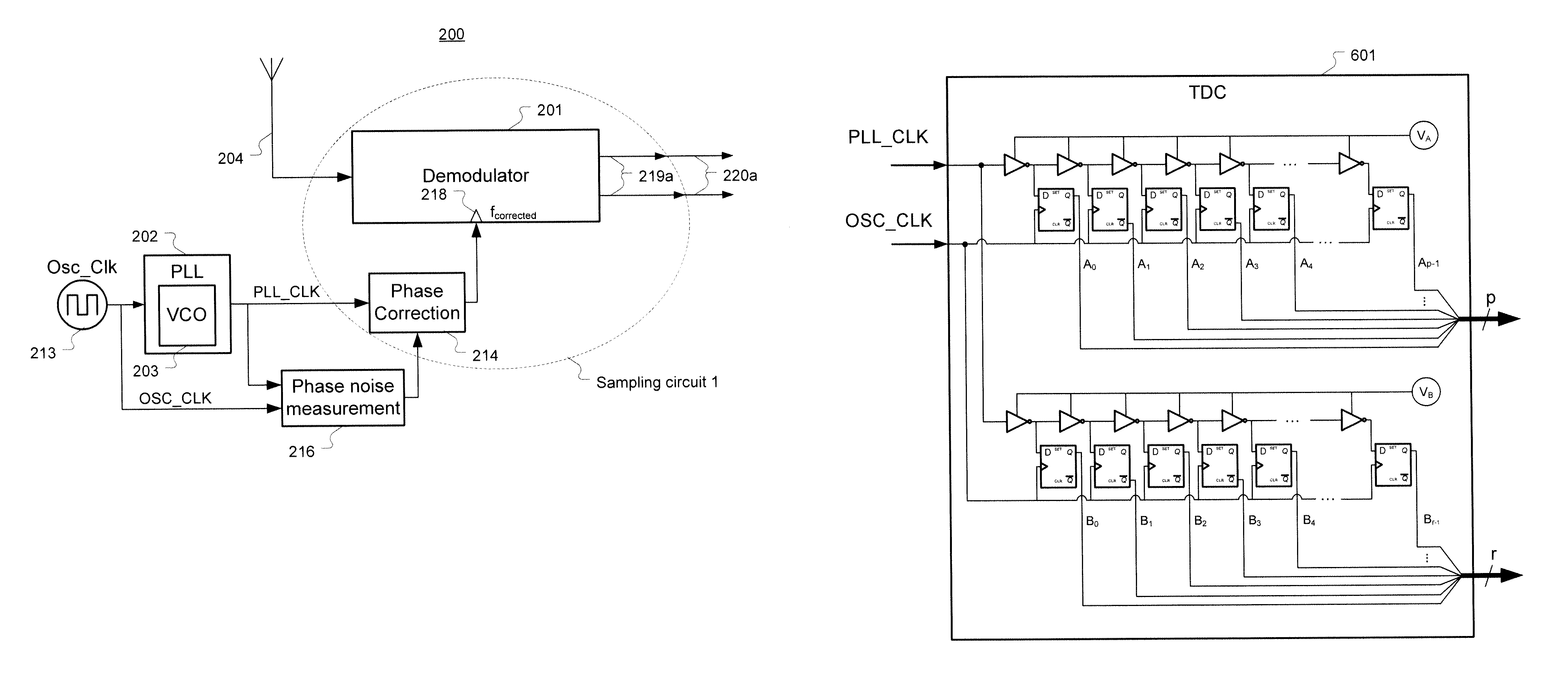 Phase noise tolerant sampling