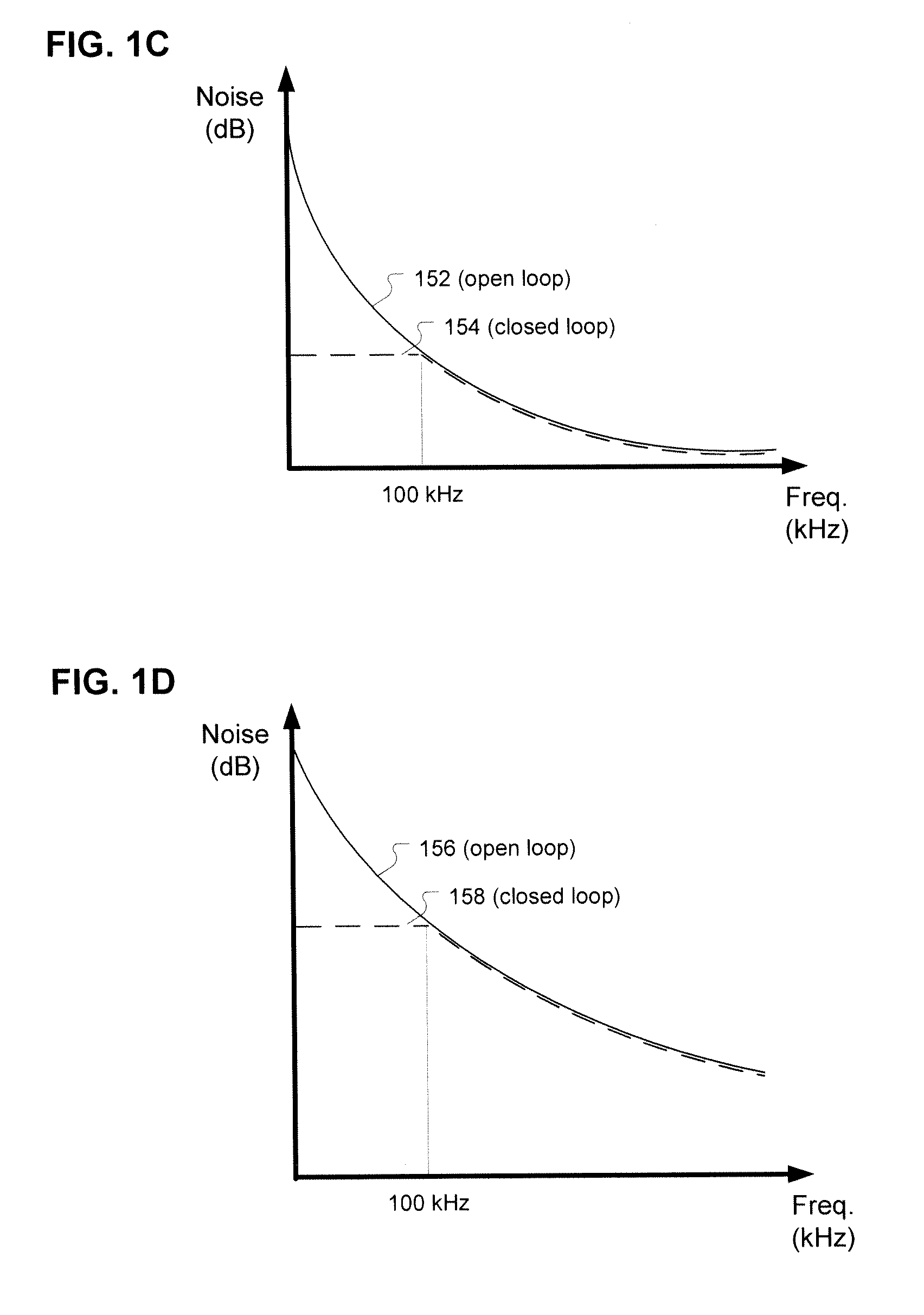 Phase noise tolerant sampling