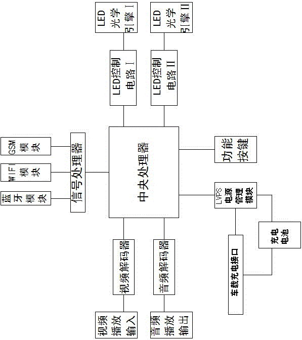 Vehicle-mounted projector